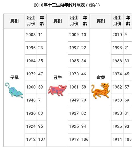 十二生肖表|【十二生肖年份】12生肖年齡對照表、今年生肖 